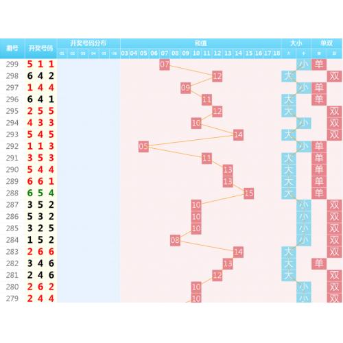 完整版快3开奖走势图网-后台可自行预设结果